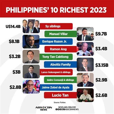 top 10 billionaires in the philippines|The 10 richest billionaires in the Philippines in 2024 – net worths .